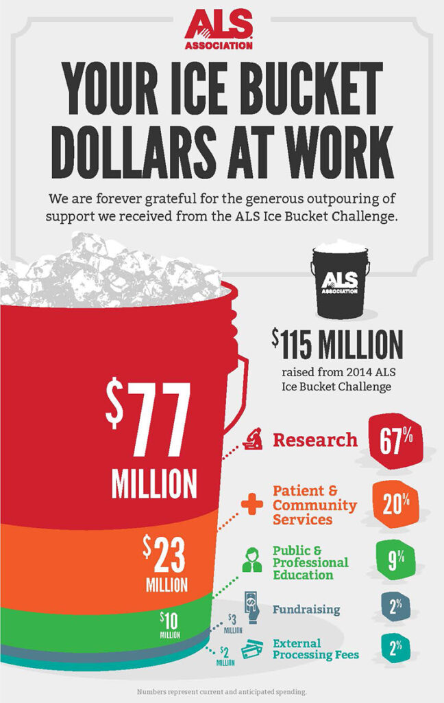 The ALS Ice Bucket Challenge—This One’s Personal